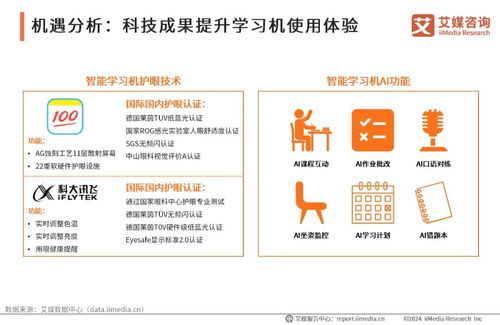 2024-2025年中國智能學(xué)習(xí)機(jī)市場(chǎng)趨勢(shì)研究報(bào)告