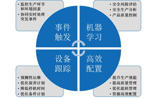 深度丨一文讀懂邦納智能工廠數字化安全解決方案如何賦能數字文化創意內容應用服務