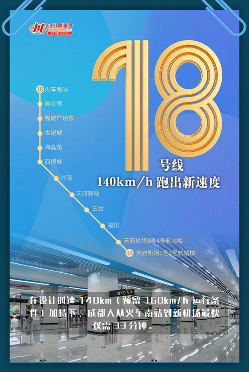創(chuàng)意海報(bào) | 5線齊發(fā)，一組數(shù)字海報(bào)帶你秒懂成都地鐵新跨越