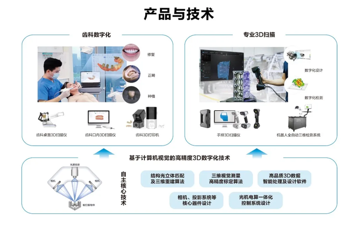 先臨三維榮獲2021年度浙江省“專(zhuān)精特新”中小企業(yè)稱(chēng)號(hào)，聚焦數(shù)字文化創(chuàng)意內(nèi)容應(yīng)用服務(wù)