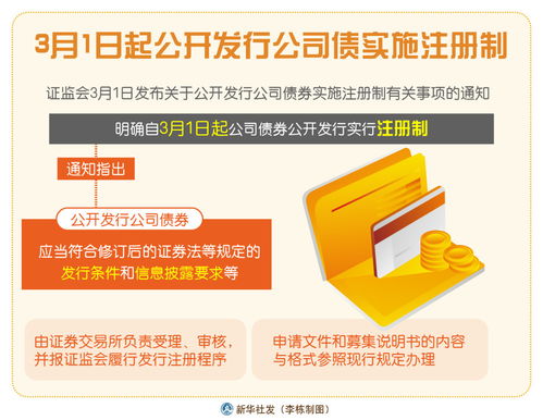 新華社上海5月20日電(   )為深入推進公司債券注冊制改革,規范公司債券發行上市審核和自律監管工作,滬深交易所于5月19日分別就起草、修訂的《公司債券發行上市審核規則》《公司債券上市規則》《非公開發行公司債券掛牌(轉讓)規則》《債券市場投資者適當性管理?